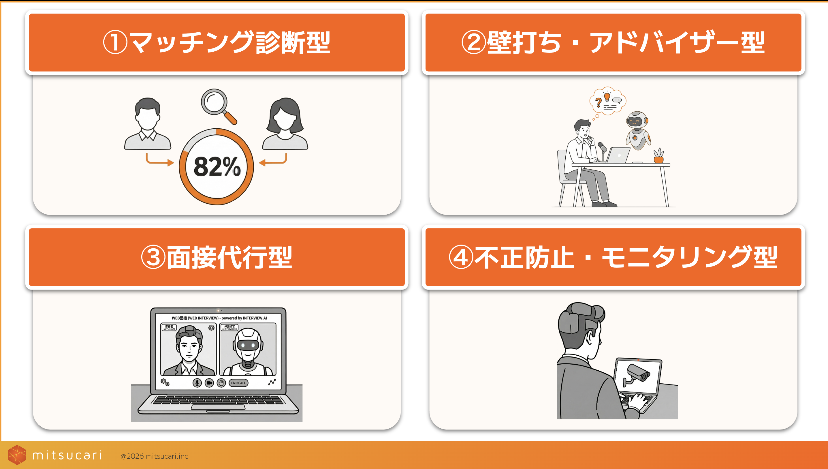 AI適性検査 4つのタイプ分類